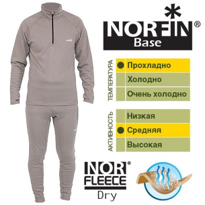  Norfin BASE